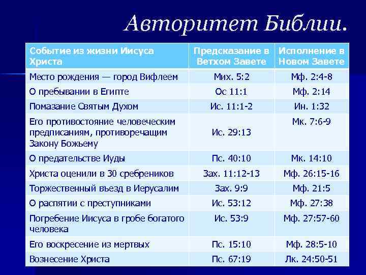 Вся суть в одном единственном завете анализ по плану