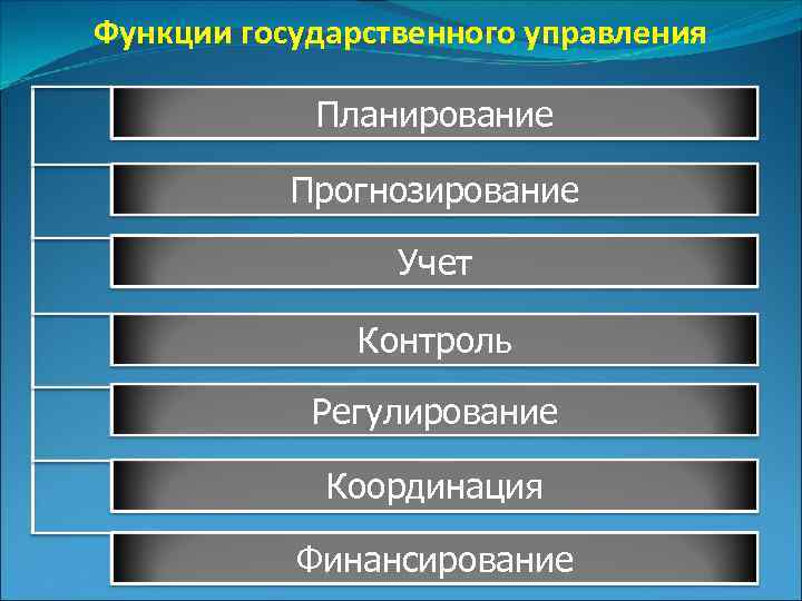 Функции государственного управления. Общие функции государственного управления. Контроль в государственном управлении функции. Функции гос управления.