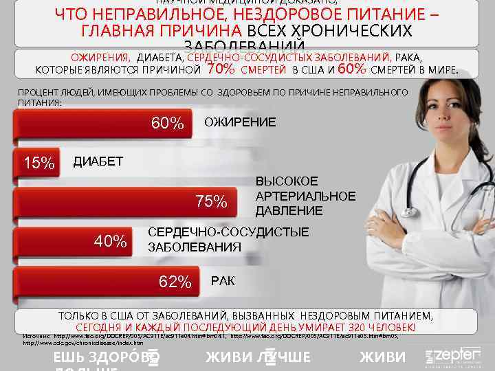 НАУЧНОЙ МЕДИЦИНОЙ ДОКАЗАНО, ЧТО НЕПРАВИЛЬНОЕ, НЕЗДОРОВОЕ ПИТАНИЕ – ГЛАВНАЯ ПРИЧИНА ВСЕХ ХРОНИЧЕСКИХ ЗАБОЛЕВАНИЙ. ОЖИРЕНИЯ,