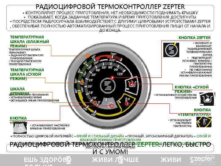 РАДИОЦИФРОВОЙ ТЕРМОКОНТРОЛЛЕР ZEPTER • КОНТРОЛИРУЕТ ПРОЦЕСС ПРИГОТОВЛЕНИЯ, НЕТ НЕОБХОДИМОСТИ ПОДНИМАТЬ КРЫШКУ • ПОКАЗЫВАЕТ, КОГДА