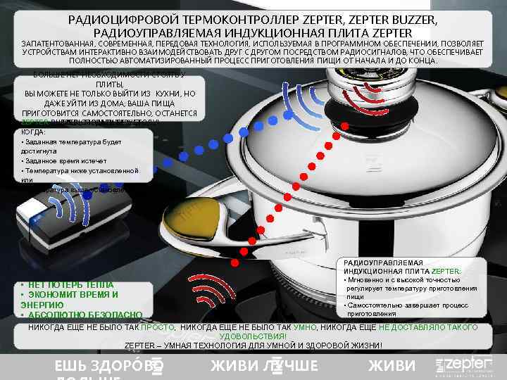 РАДИОЦИФРОВОЙ ТЕРМОКОНТРОЛЛЕР ZEPTER, ZEPTER BUZZER, РАДИОУПРАВЛЯЕМАЯ ИНДУКЦИОННАЯ ПЛИТА ZEPTER ЗАПАТЕНТОВАННАЯ, СОВРЕМЕННАЯ, ПЕРЕДОВАЯ ТЕХНОЛОГИЯ, ИСПОЛЬЗУЕМАЯ