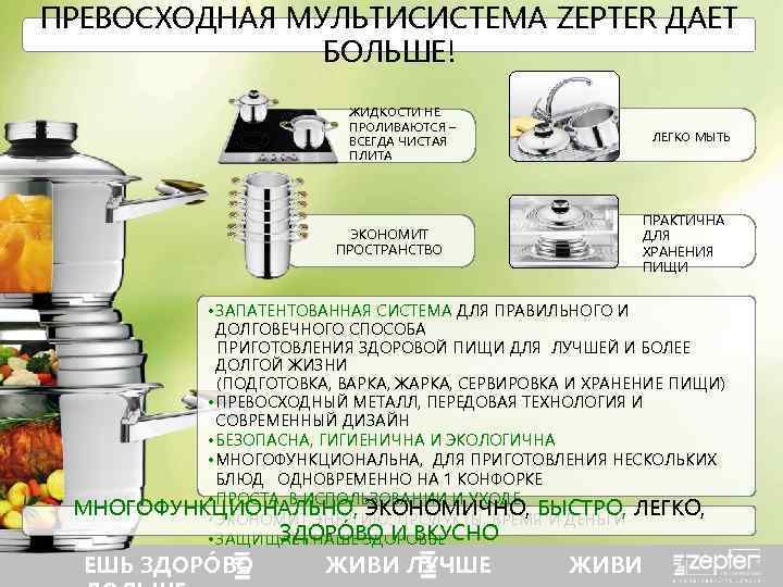 ПРЕВОСХОДНАЯ МУЛЬТИСИСТЕМА ZEPTER ДАЕТ БОЛЬШЕ! ЖИДКОСТИ НЕ ПРОЛИВАЮТСЯ – ВСЕГДА ЧИСТАЯ ПЛИТА ЭКОНОМИТ ПРОСТРАНСТВО