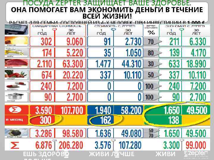 ПОСУДА ZEPTER ЗАЩИЩАЕТ ВАШЕ ЗДОРОВЬЕ. ОНА ПОМОГАЕТ ВАМ ЭКОНОМИТЬ ДЕНЬГИ В ТЕЧЕНИЕ ВСЕЙ ЖИЗНИ!