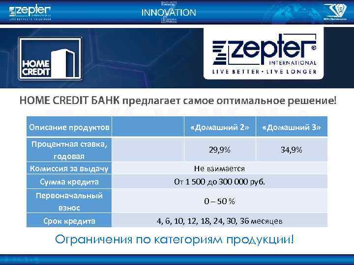 Описание продуктов Процентная ставка, годовая Комиссия за выдачу «Домашний 2» «Домашний 3» 29, 9%