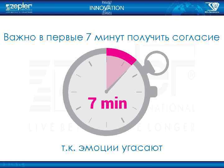 Важно в первые 7 минут получить согласие т. к. эмоции угасают 