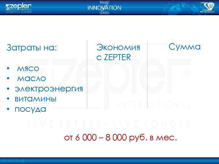 Экономия с ZEPTER Затраты на: • • • Сумма мясо масло электроэнергия витамины посуда