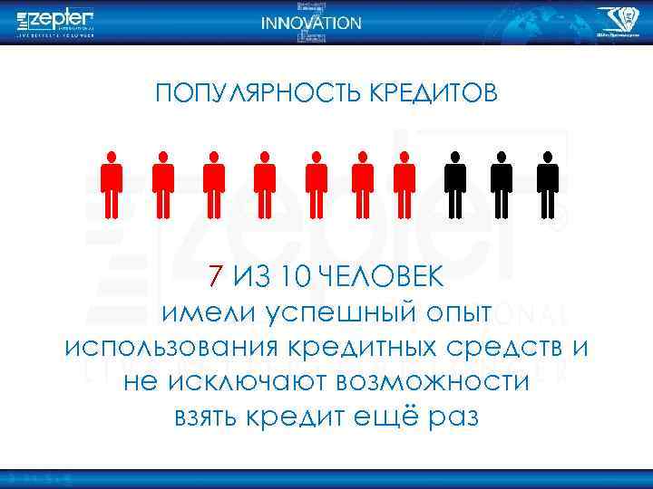 ПОПУЛЯРНОСТЬ КРЕДИТОВ 7 ИЗ 10 ЧЕЛОВЕК имели успешный опыт использования кредитных средств и не