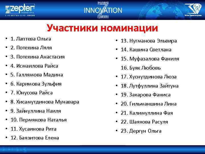 Участники номинации • 1. Лаптева Ольга • 13. Нугманова Эльвира • 2. Потехина Ляля