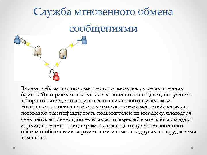 Служба мгновенного обмена сообщениями Выдавая себя за другого известного пользователя, злоумышленник (красный) отправляет письмо