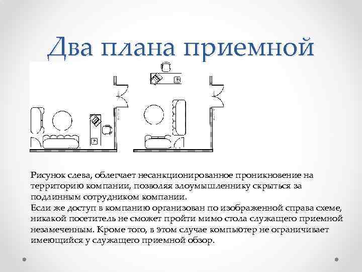 Два плана приемной Рисунок слева, облегчает несанкционированное проникновение на территорию компании, позволяя злоумышленнику скрыться