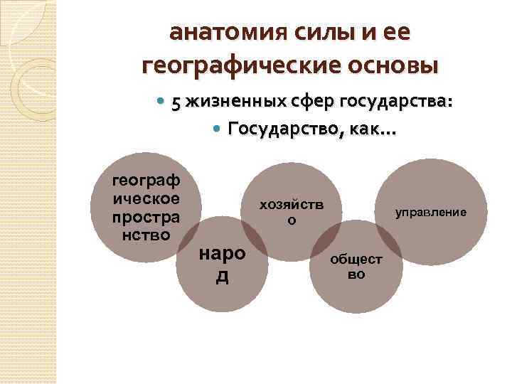 анатомия силы и ее географические основы 5 жизненных сфер государства: Государство, как… географ ическое