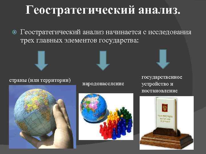 Геостратегический анализ начинается с исследования трех главных элементов государства: страны (или территории) народонаселение государственное