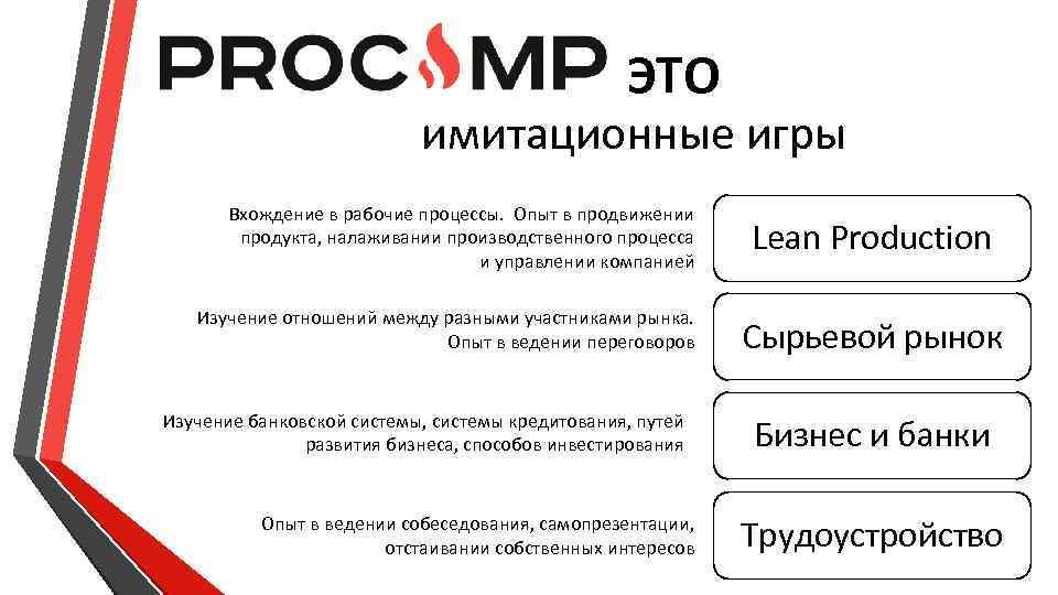 ЭТО имитационные игры Вхождение в рабочие процессы. Опыт в продвижении продукта, налаживании производственного процесса