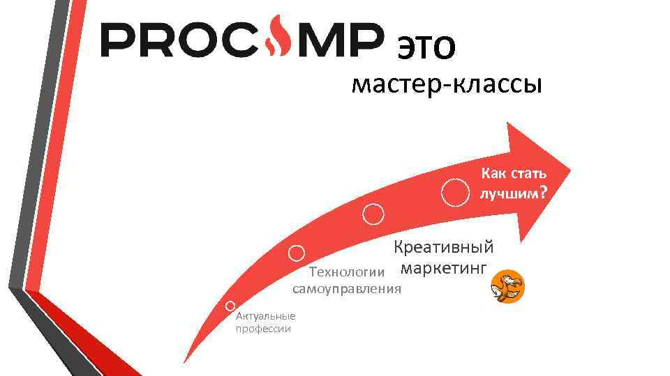 ЭТО мастер-классы Как стать лучшим? Креативный Непрерывное Технологии маркетинг самоуправления обучение Актуальные профессии 