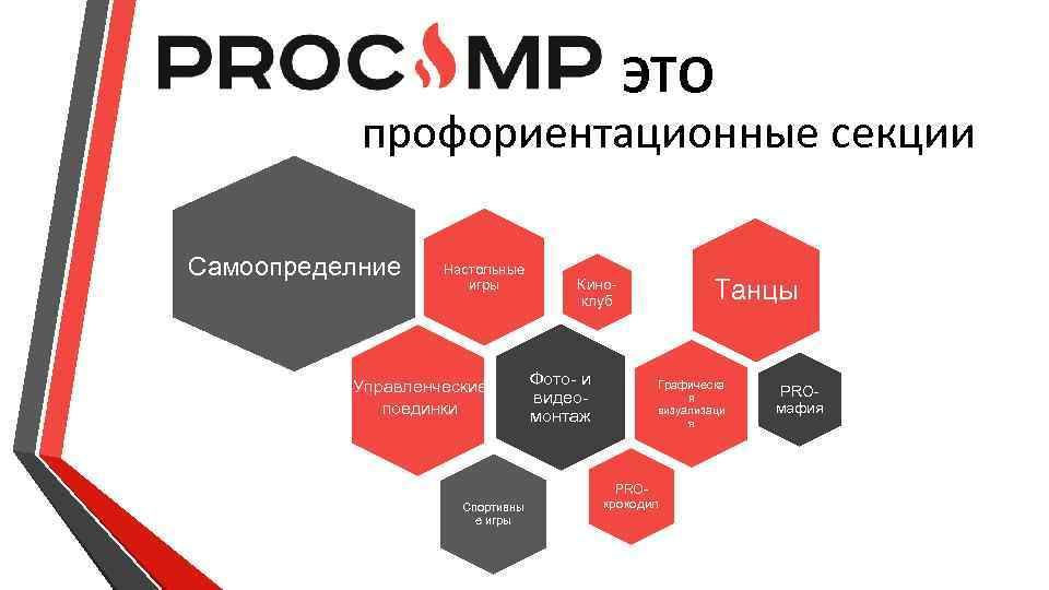 ЭТО профориентационные секции Самоопределние Настольные игры Управленческие поединки Спортивны е игры Танцы Киноклуб Фото-