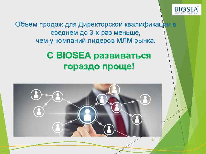 Свое Дело - как НОВОЕ КАЧЕСТВО Объём продаж для Директорской квалификации в ЖИЗНИ! среднем