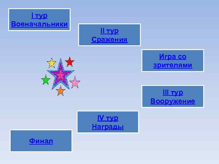 I тур Военачальники II тур Сражения Игра со зрителями III тур Вооружение IV тур