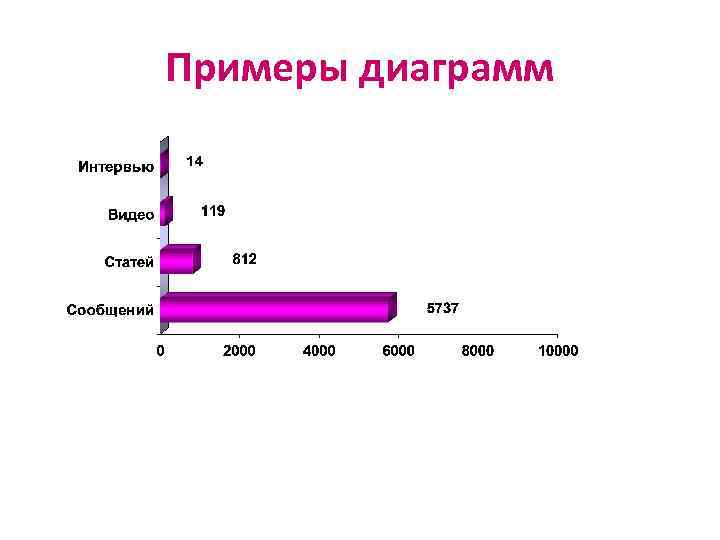 Внутристолбиковая диаграмма пример