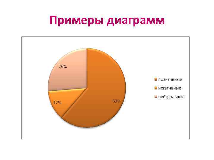 Описание диаграммы пример на русском