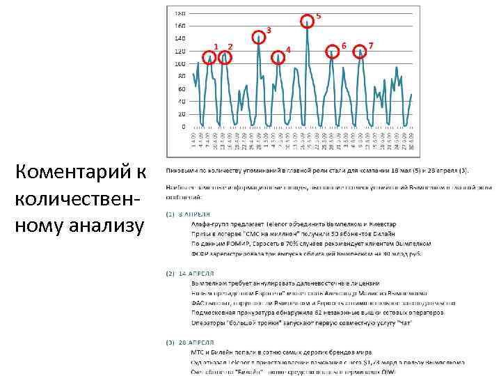 Коментарий к количественному анализу 