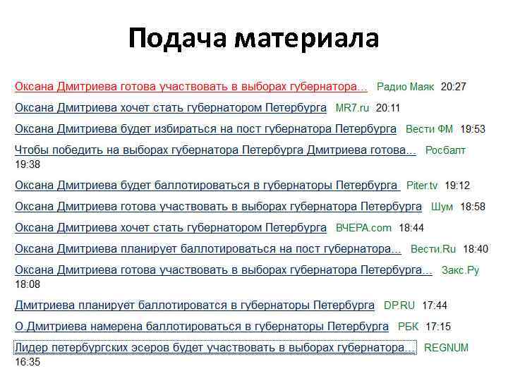 Подача материала 