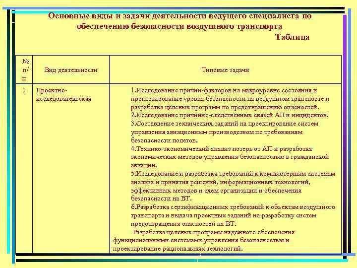 Основные виды и задачи деятельности ведущего специалиста по обеспечению безопасности воздушного транспорта Таблица №