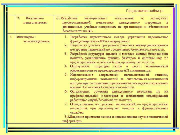 Продолжение таблицы 2 3 Инженерно педагогическая Инженерно эксплутационная 2. 1. Разработка методического обеспечения и