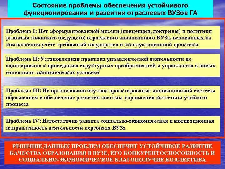 Состояние проблемы обеспечения устойчивого функционирования и развития отраслевых ВУЗов ГА Проблема I: Нет сформулированной