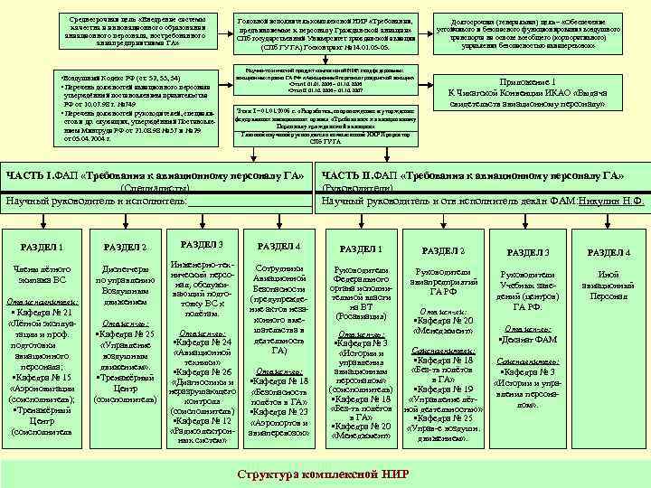 Среднесрочная цель «Внедрение системы качества и инновационного образования авиационного персонала, востребованного авиапредприятиями ГА» Головной