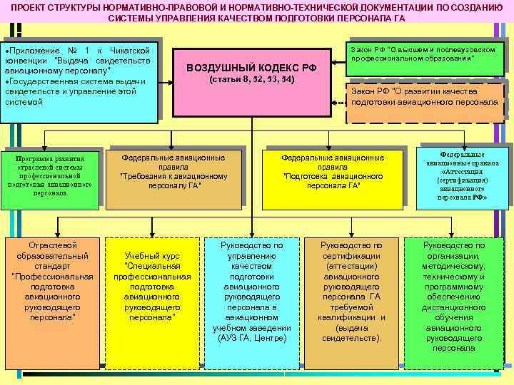 Педагогический проект структура