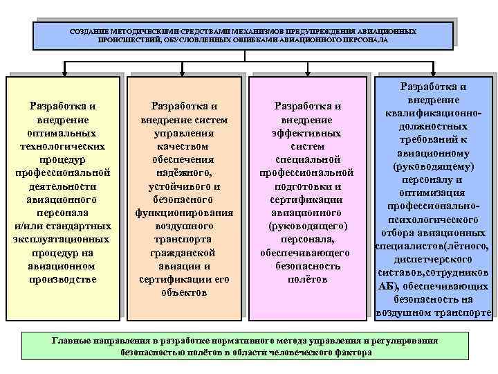 Методические средства