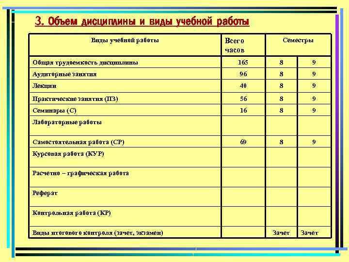 Трудоемкость образовательной программы