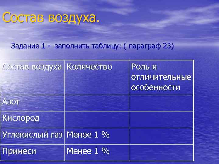 Составляющая воздуха. Состав атмосферы таблица. Заполните таблицу состав воздуха. Значение воздуха таблица. Заполните таблицу атмосфера.