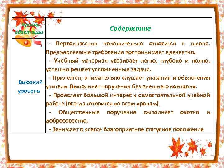Уровни адаптации Содержание Первоклассник положительно относится к школе. Предъявляемые требования воспринимает адекватно. - Учебный