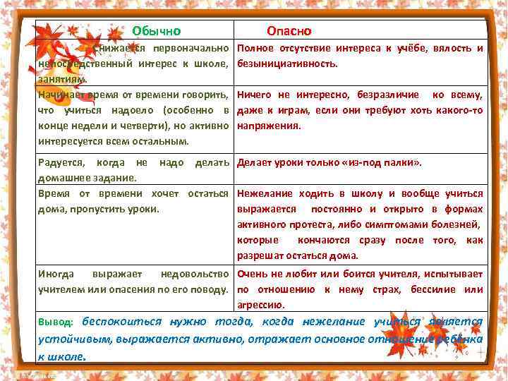  Обычно Снижается первоначально непосредственный интерес к школе, занятиям. Начинает время от времени говорить,