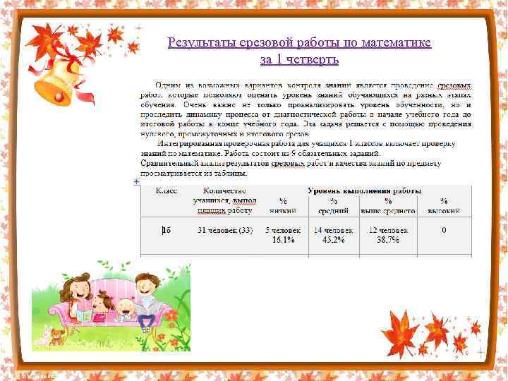 Результаты срезовой работы по математике за 1 четверть 