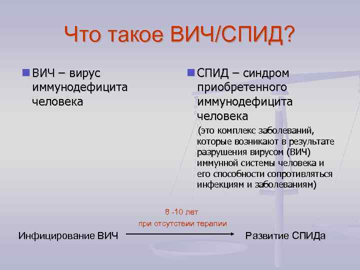 Что такое ВИЧ/СПИД? ВИЧ – вирус иммунодефицита человека СПИД – синдром приобретенного иммунодефицита человека