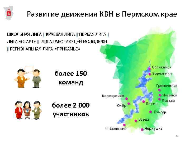 Развитие движения КВН в Пермском крае ШКОЛЬНАЯ ЛИГА ‖ КРАЕВАЯ ЛИГА ‖ ПЕРВАЯ ЛИГА