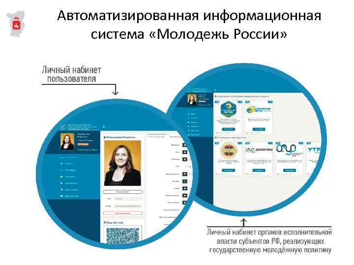 Автоматизированная информационная система «Молодежь России» 13 