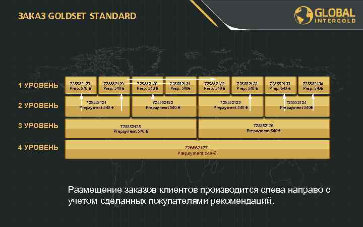ЗАКАЗ GOLDSET STANDARD 1 УРОВЕНЬ 2 УРОВЕНЬ 3 УРОВЕНЬ 4 УРОВЕНЬ 725552128 Prep. 540