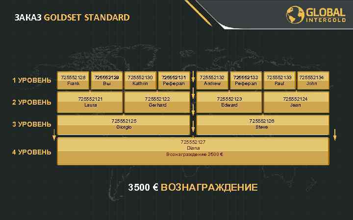 ЗАКАЗ GOLDSET STANDARD 1 УРОВЕНЬ 2 УРОВЕНЬ 3 УРОВЕНЬ 4 УРОВЕНЬ 725552128 Frank 725552129