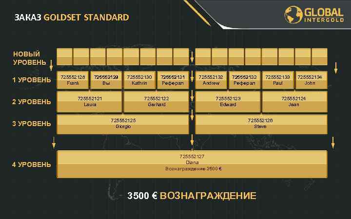 ЗАКАЗ GOLDSET STANDARD НОВЫЙ УРОВЕНЬ 1 УРОВЕНЬ 2 УРОВЕНЬ 3 УРОВЕНЬ 4 УРОВЕНЬ 725552128