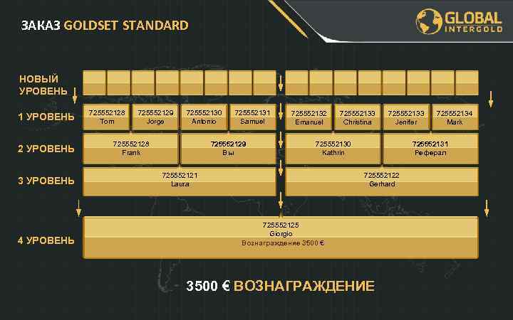 ЗАКАЗ GOLDSET STANDARD НОВЫЙ УРОВЕНЬ 1 УРОВЕНЬ 2 УРОВЕНЬ 3 УРОВЕНЬ 4 УРОВЕНЬ 725552128