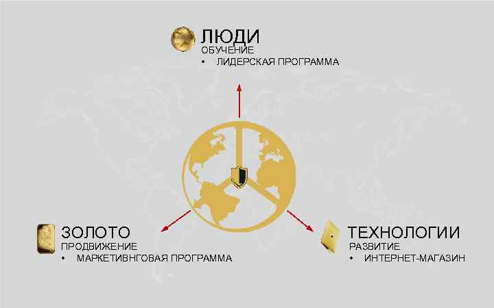 ЛЮДИ ОБУЧЕНИЕ • ЛИДЕРСКАЯ ПРОГРАММА ЗОЛОТО ПРОДВИЖЕНИЕ • МАРКЕТИВНГОВАЯ ПРОГРАММА ТЕХНОЛОГИИ РАЗВИТИЕ • ИНТЕРНЕТ-МАГАЗИН