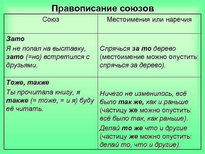 Правописание союзов Союз Зато Я не попал на выставку, зато (=но) встретился с друзьями.
