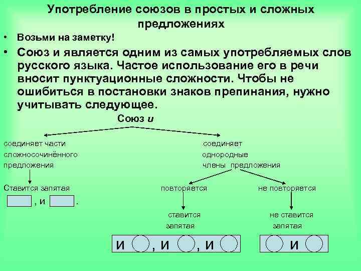Употребление союзов в простых и сложных предложениях • Возьми на заметку! • Союз и