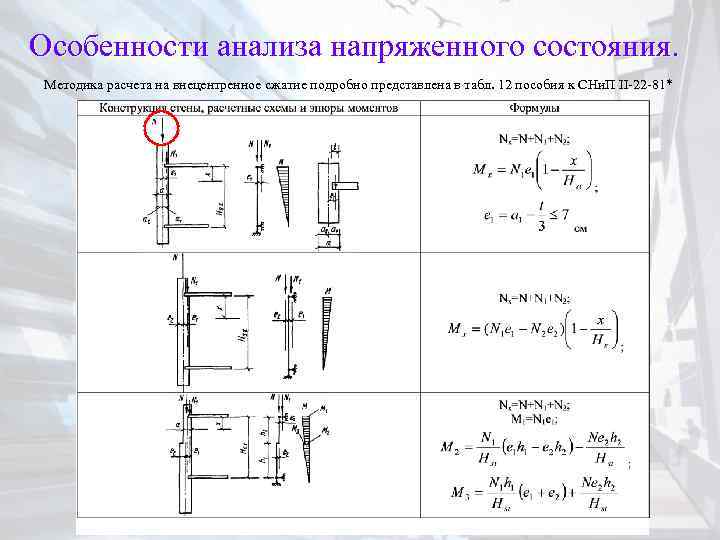 Особенности анализа напряженного состояния. Методика расчета на внецентренное сжатие подробно представлена в табл. 12