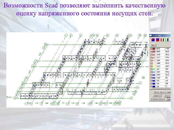 Возможности Scad позволяют выполнить качественную оценку напряженного состояния несущих стен. 