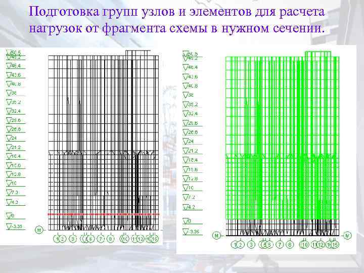 Подготовка групп узлов и элементов для расчета нагрузок от фрагмента схемы в нужном сечении.