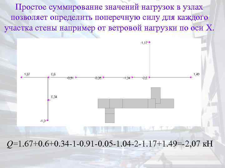 Простое суммирование значений нагрузок в узлах позволяет определить поперечную силу для каждого участка стены